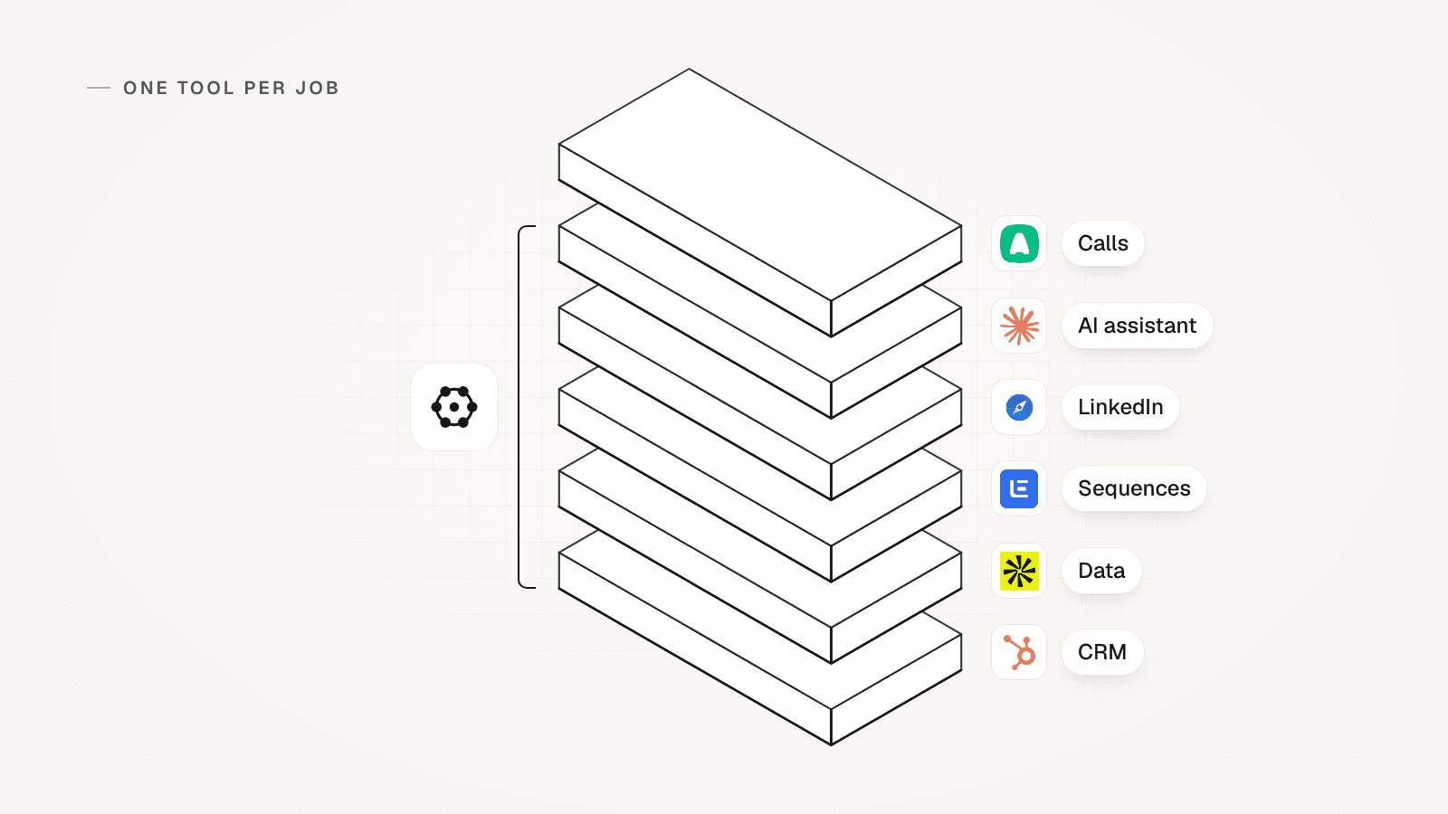 An isometric stack of six blocks, one for each job, each with the mark of its tool, and the OXYGEN mark beside five of them.